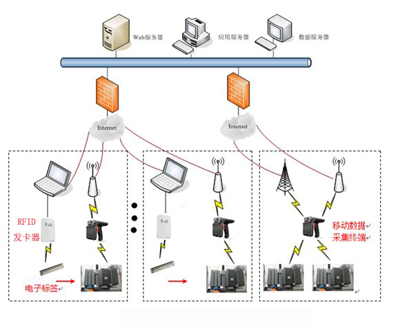 RFID电力管理应用解决方案.jpg
