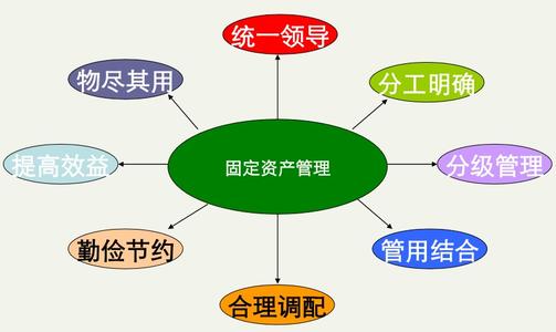 RFID技术涉密资产管理