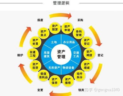 RFID资产管理