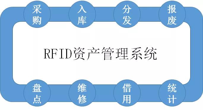 RFID电力管理