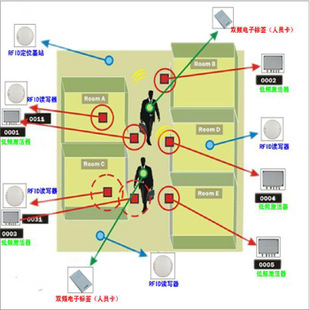 RFID技术人员管理