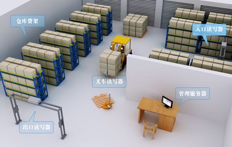 RFID仓库管理如何提升库存效率？
