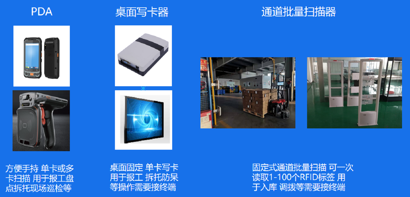 RFID仓库管理能降低成本吗？